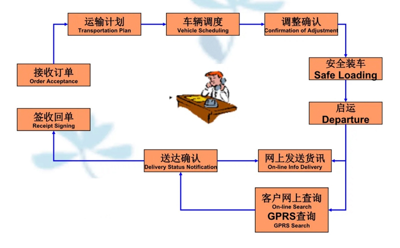 吴江震泽直达尚义物流公司,震泽到尚义物流专线